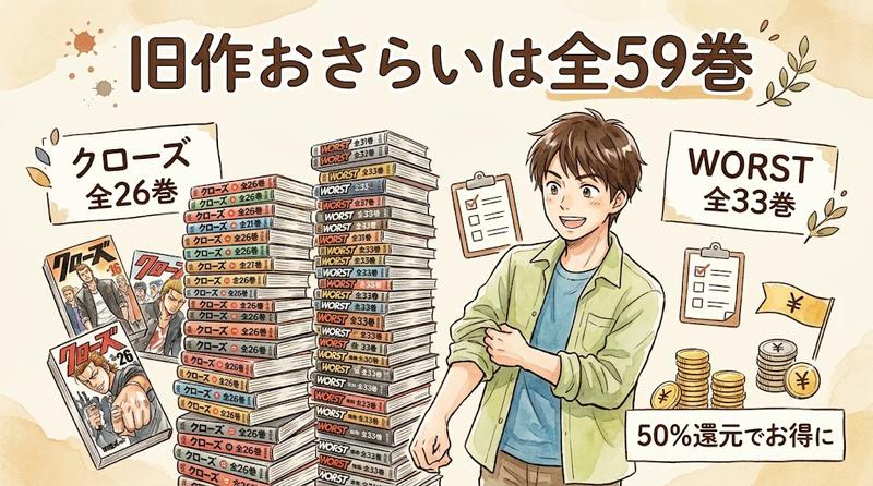Catch up with all 59 volumes before the new series
