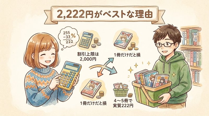Why ¥2,222 Is the Sweet Spot