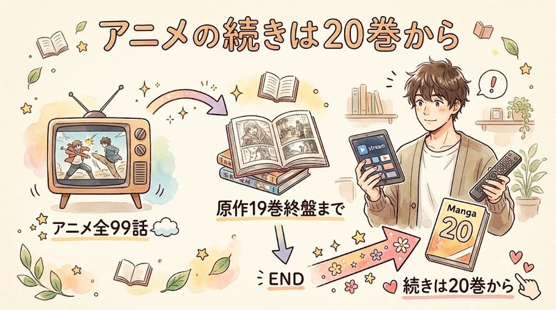 Continue the Story from Volume 20