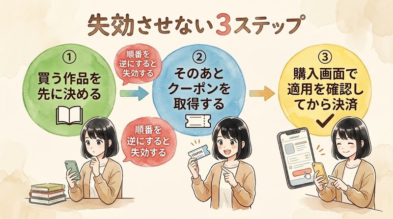 3 Steps to Keep Your Benefits from Expiring