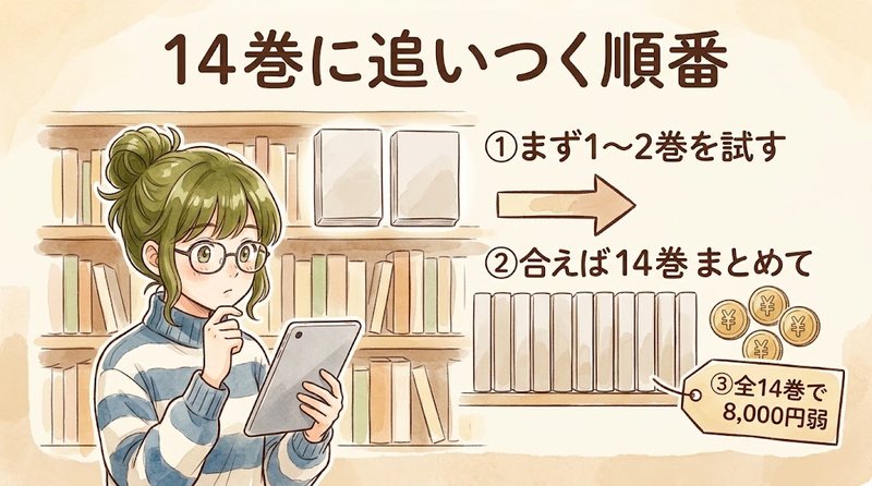 戦奏教室の既刊14巻に追いつく買い方の順番