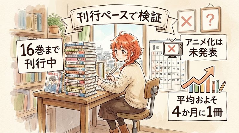 超人Xの単行本16巻ぶんの刊行ペースを検証したイラスト
