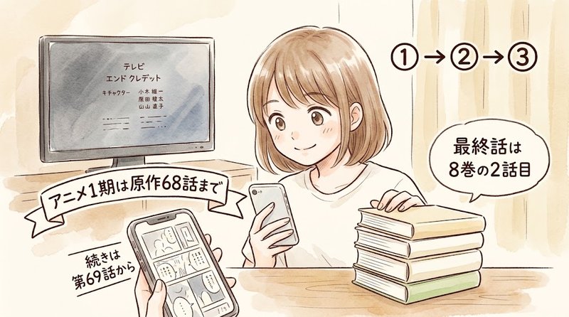 氷の城壁のアニメ1期が原作何話までかを解説