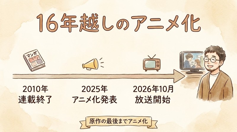 連載終了から16年でアニメ化されたPSYREN