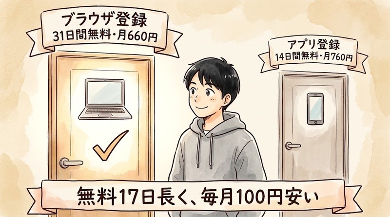 ブラウザ登録とアプリ登録の料金と無料期間の違い